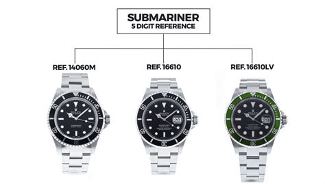 rolex 5 digit sub|Rolex submariner series chart.